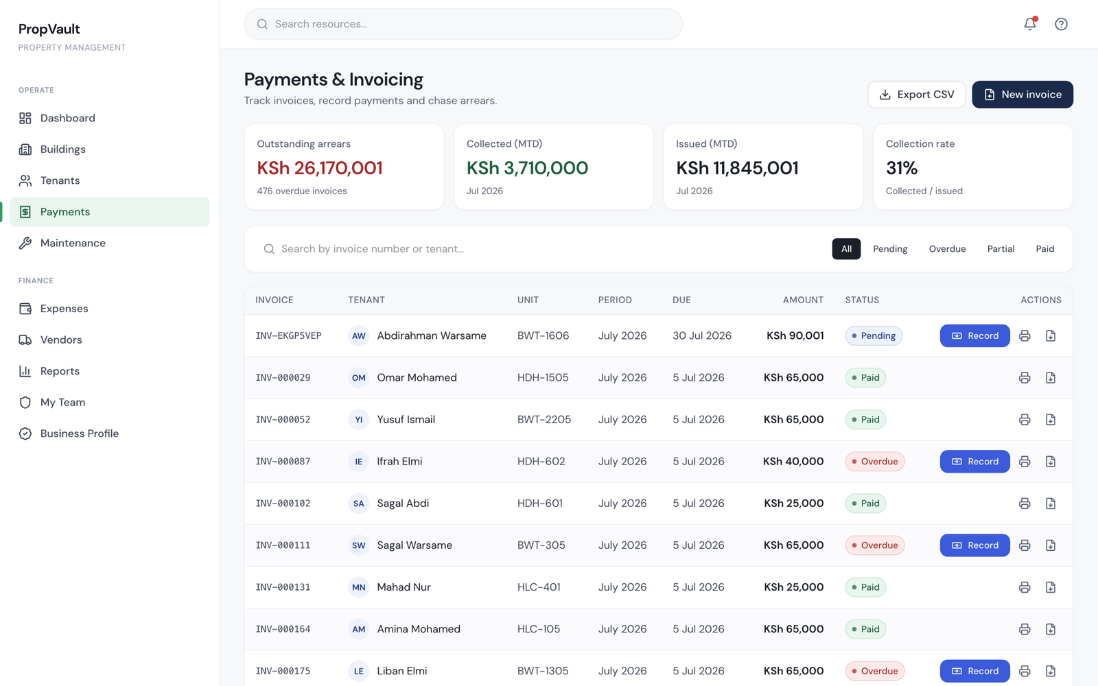 Actual PropVault payments and invoicing ledger with arrears and collection rate